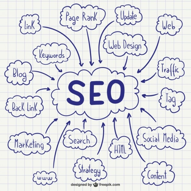 Importance of SEO