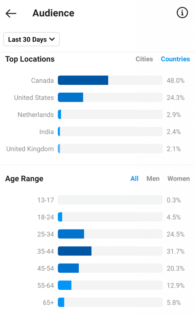 Instagram-analytics