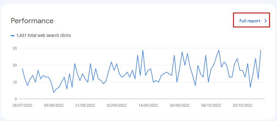 How to Find low-competition keywords with Search Console