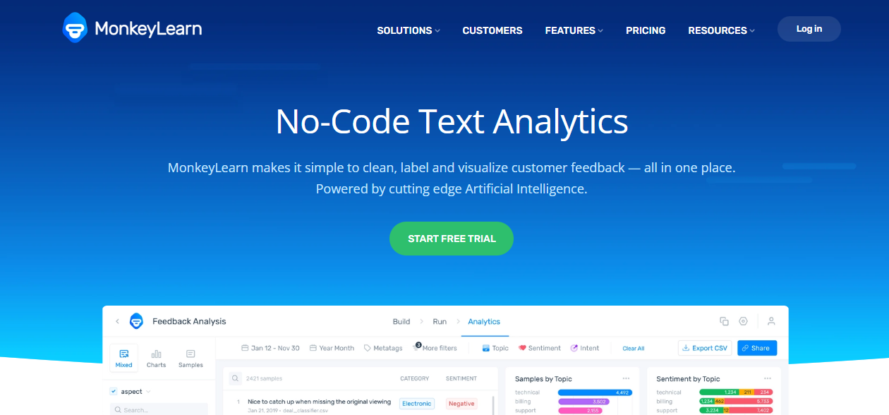 Text Analysis by Monkey learn