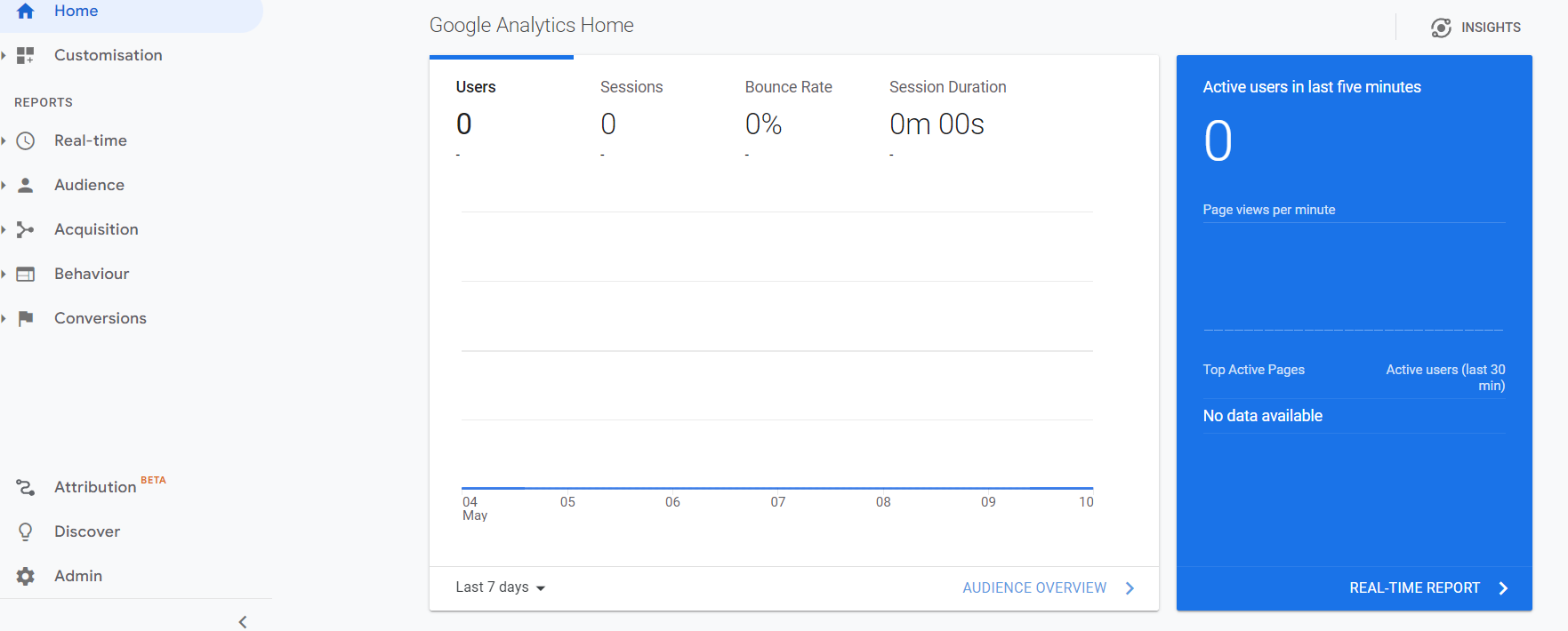 Checking organic traffic in Google Analytics