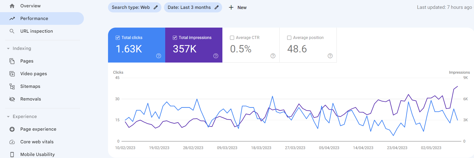 google search console screenshot of traffic