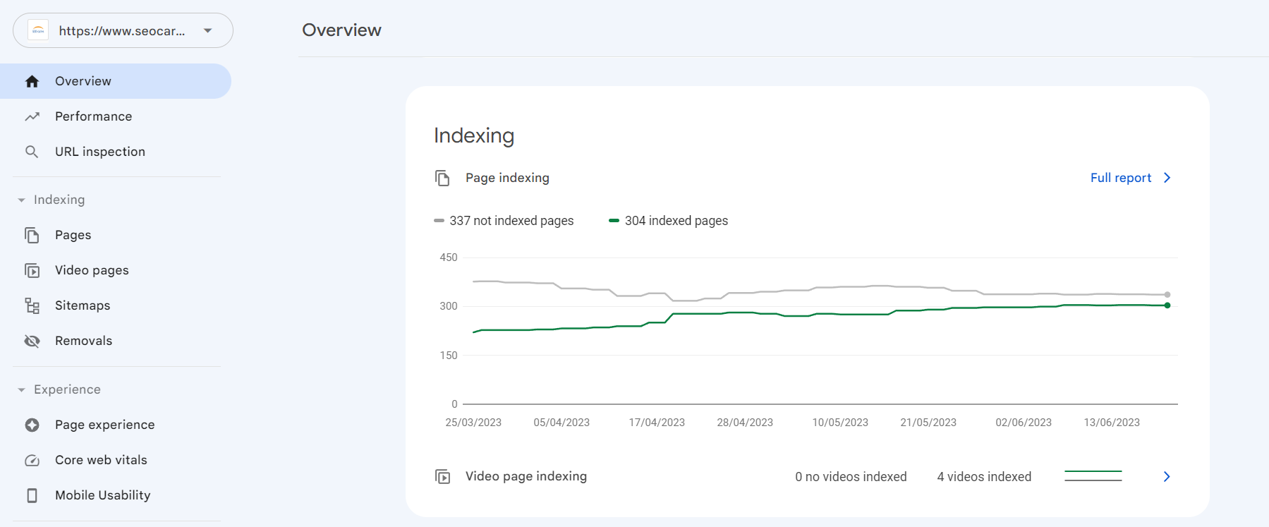 Indexabdeckungsbericht im Search Console-Screenshot